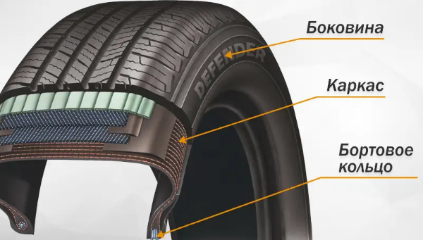 ресур шин по пробегу