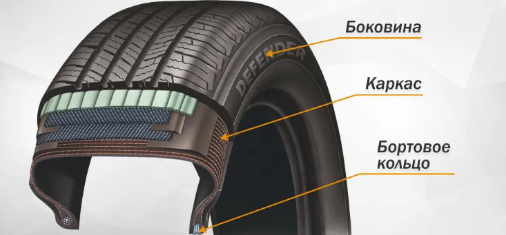ресур шин по пробегу